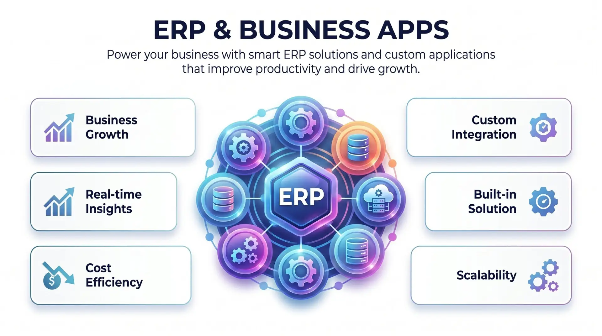 ERP Business